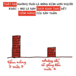 khai thác tối đa tiềm năng của bản thân